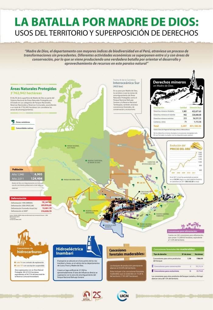 Infografia-final-MdD