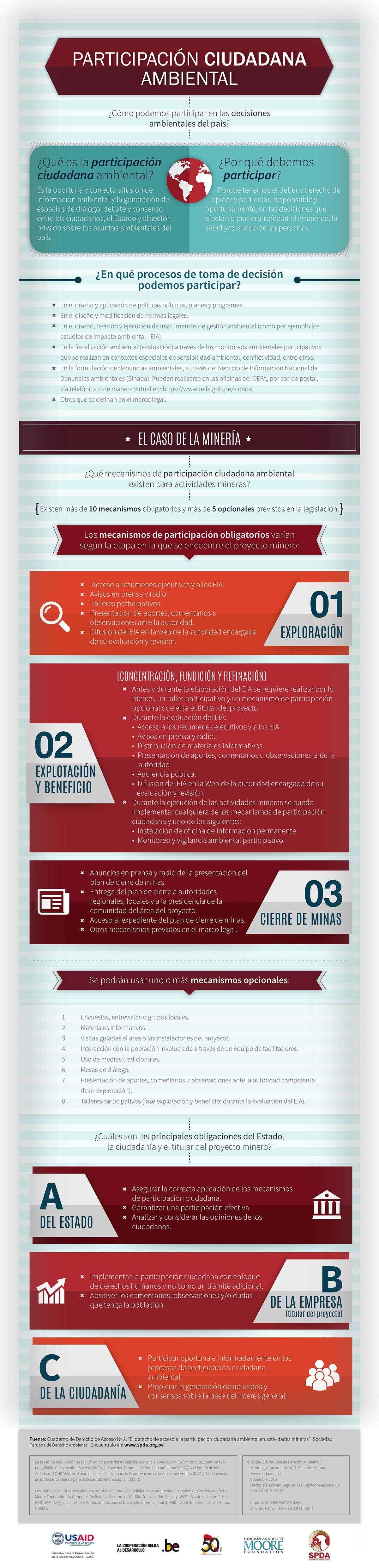 infografia-participacionciudadana-02