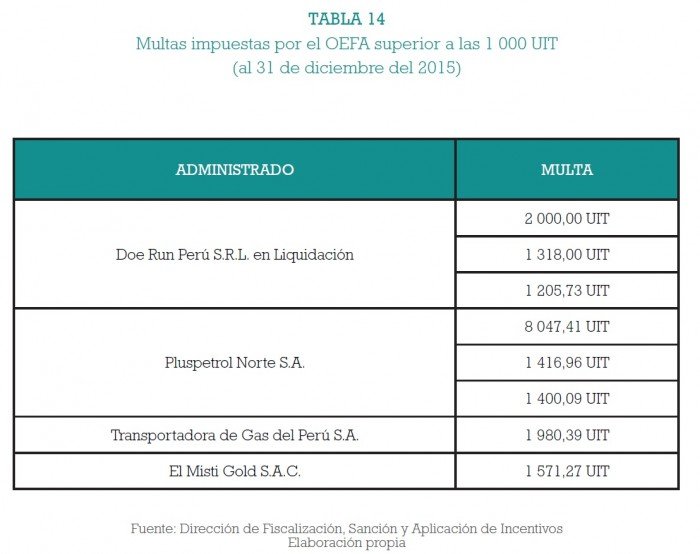 fiscalizacion_ambiental_multas_oefa_actualidad_ambiental_14
