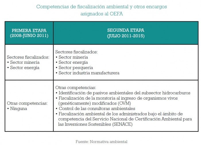 fiscalizacion_ambiental_multas_oefa_actualidad_ambiental_4