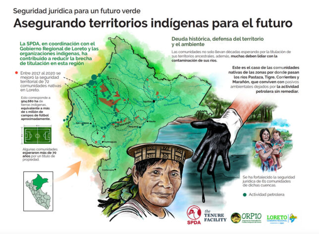 Infografías_titulacióndeterritoriosindígenas_Loreto_2_SPDA