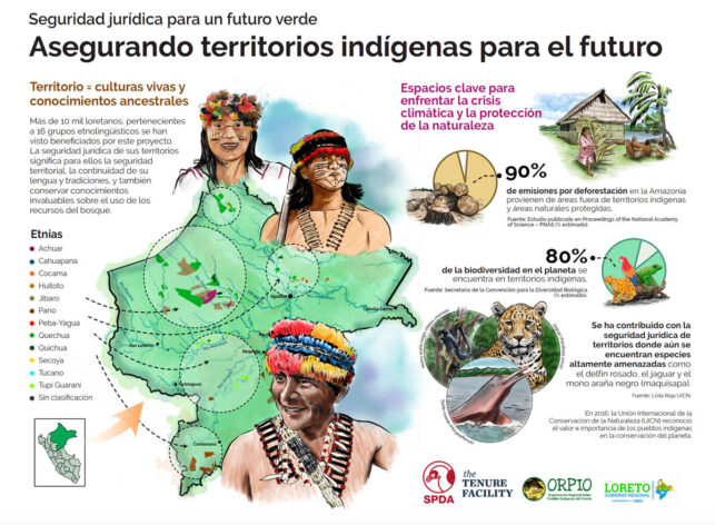 Infografías_titulacióndeterritoriosindígenas_Loreto_SPDA