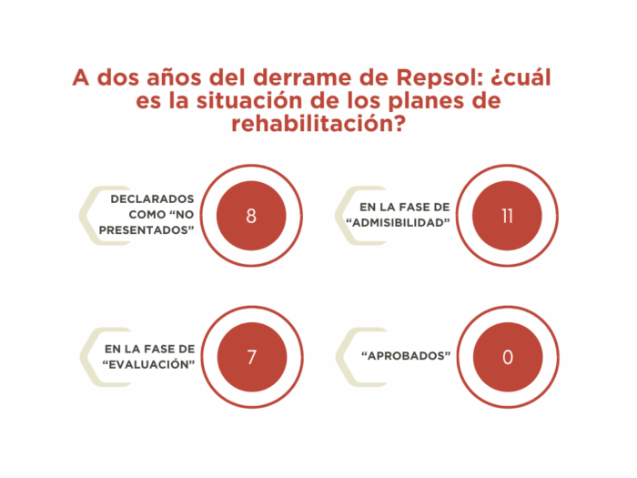 Planes de Rehabilitación 